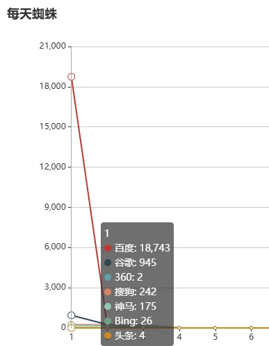 图片[3]-2025最新收录办法-外链手法2个小时内快速收录方法！-文曦笔记