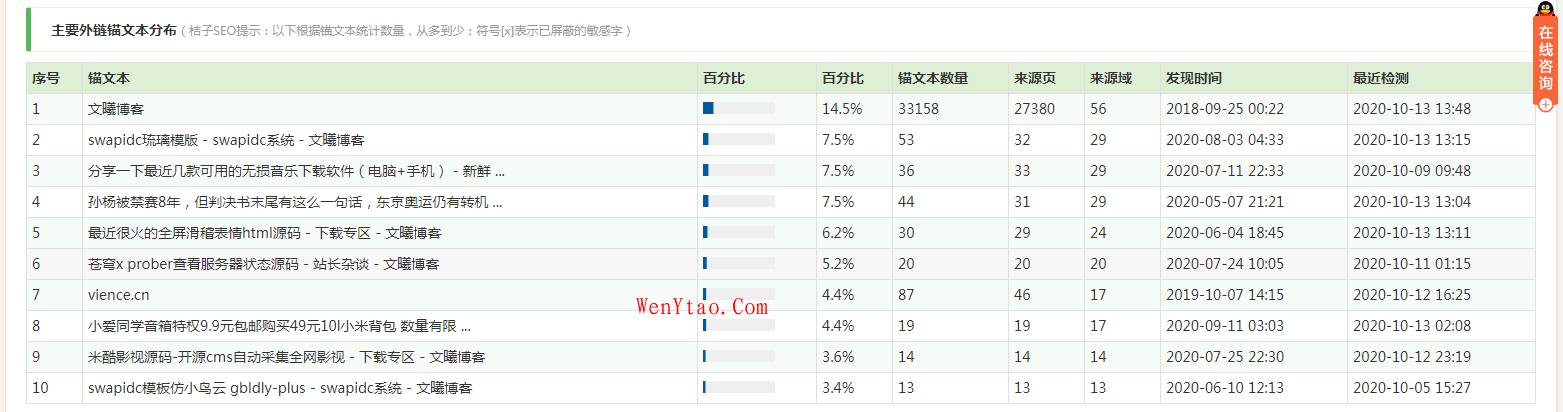 图片[2]-桔子SEO工具：查询网站外链和历史非常好用-文曦笔记