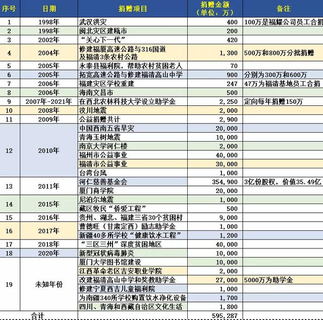先捐1个亿用着,不够了再说,警告儿女不退绿卡不得继承百亿遗产