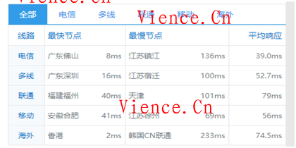 咖啡主机:美国精品网A、B区618购物狂欢节促销活动,全场首次75折,续费85折 最低仅需15元