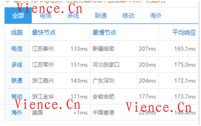 咖啡主机:美国精品网A、B区618购物狂欢节促销活动,全场首次75折,续费85折 最低仅需15元