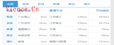 咖啡主机:美国精品网、直连、香港优化8月暑期活动 可享受8.5折、7折促销 最低仅需10元