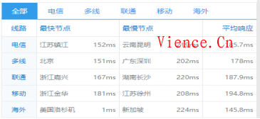 咖啡主机:美国精品网、直连、香港优化8月暑期活动 可享受8.5折、7折促销 最低仅需10元