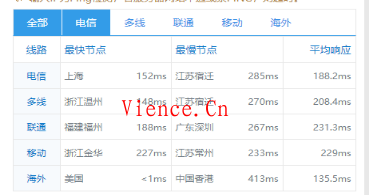 咖啡主机:美国精品网、直连、香港优化8月暑期活动 可享受8.5折、7折促销 最低仅需10元