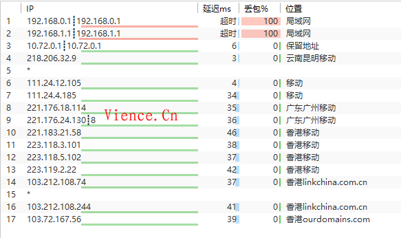 【测评】无忧云测评---文曦博客亲自测评
