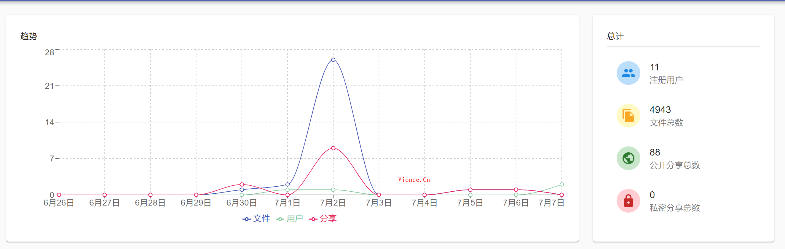 cloudreve后台表格数据获取api
