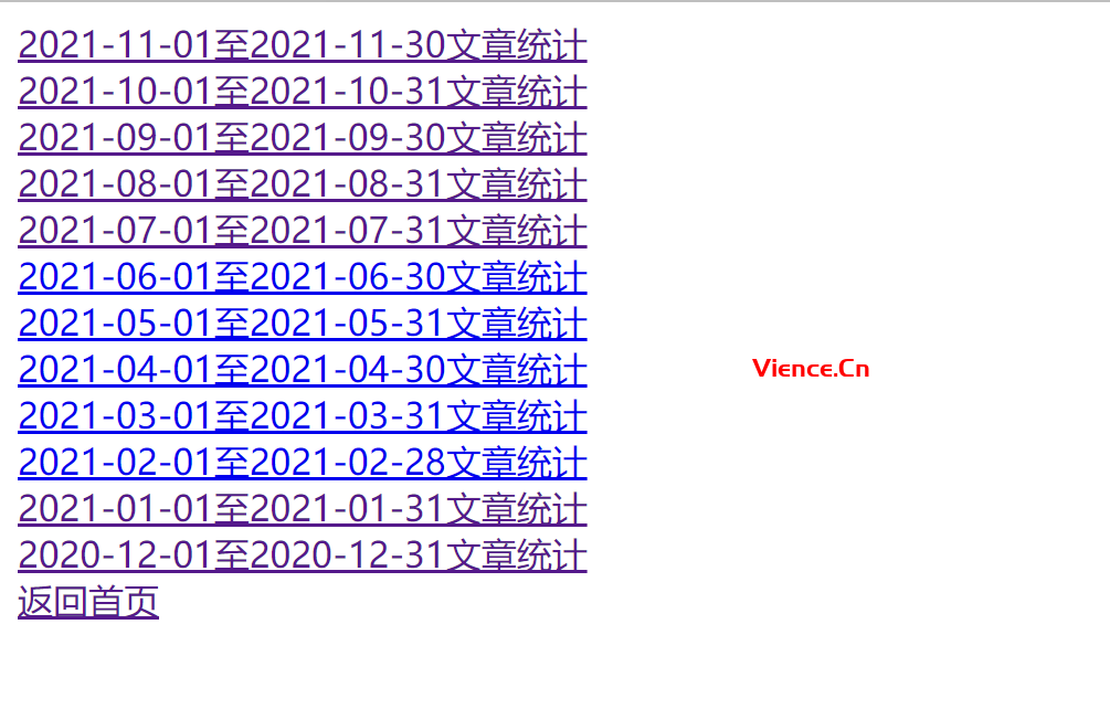 wordpress统计某段时间用户发帖量